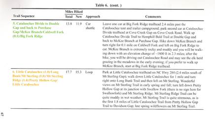 table-example